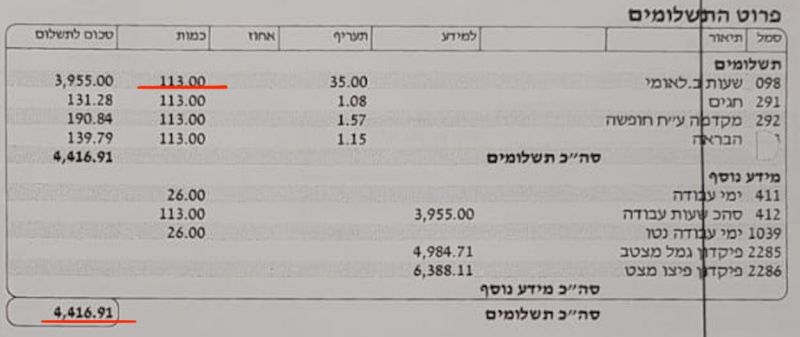 חיסכון של 15,000 במעבר להעסקה ישירה של מטפלים זרים