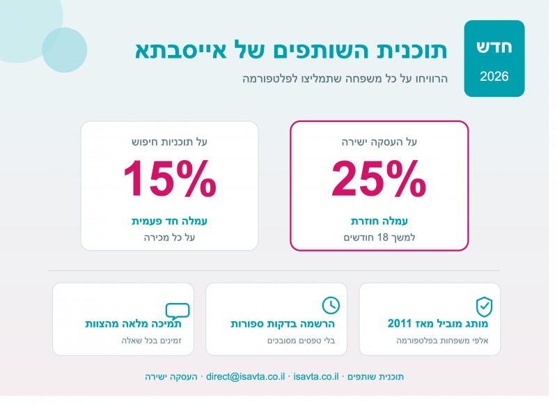 תכנית השותפים של אייסבתא - תוכן ליצירת עמוד נחיתה ומאמרים