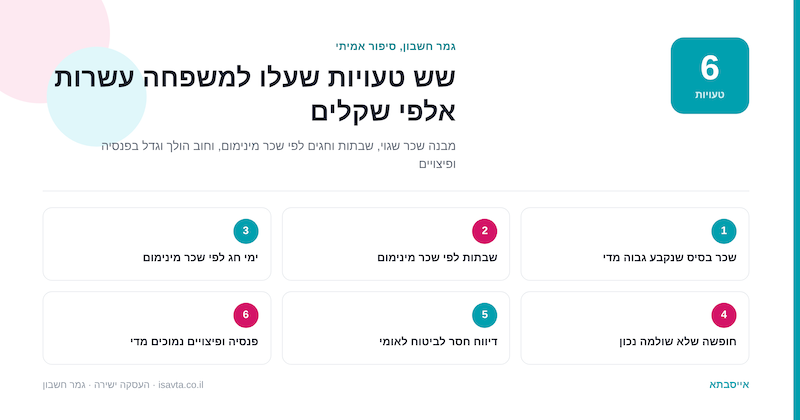 משפחה אחת, 6 טעויות קשות בהעסקת מטפלים זרים