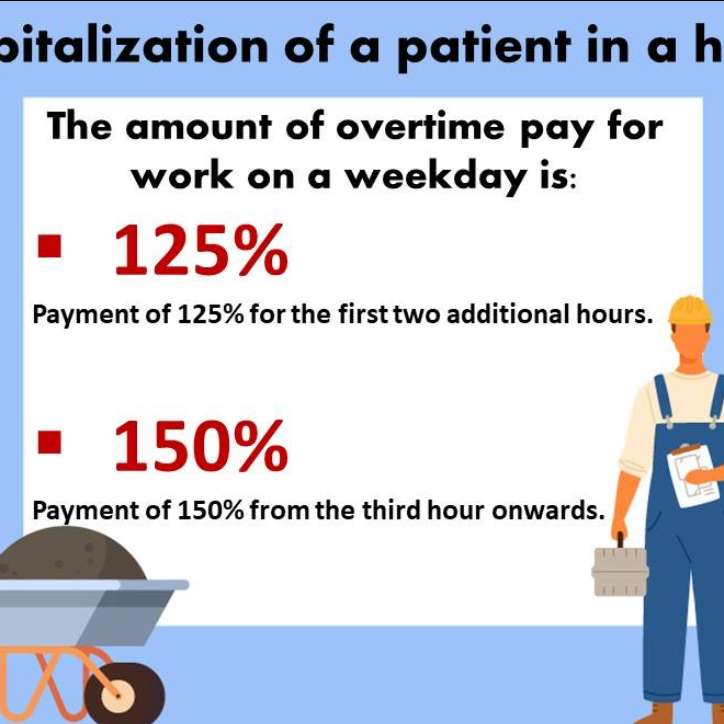 Hospitalization of Your Patient: Important Things To Know