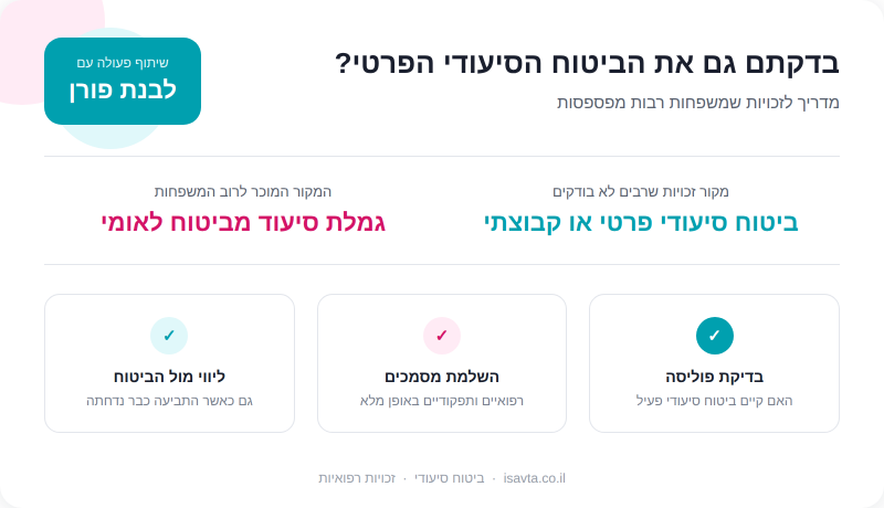 מצאתם מטפל סיעודי? עכשיו כדאי לבדוק גם אילו זכויות מגיעות לכם מחברת הביטוח